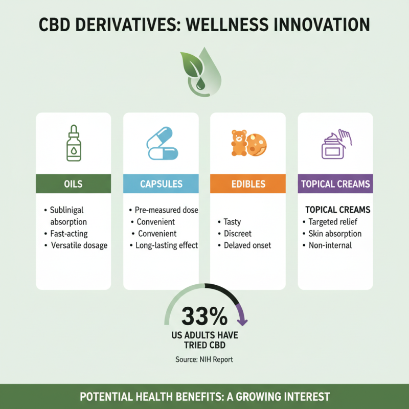 What Are the Benefits of CBD Derivatives for Health?