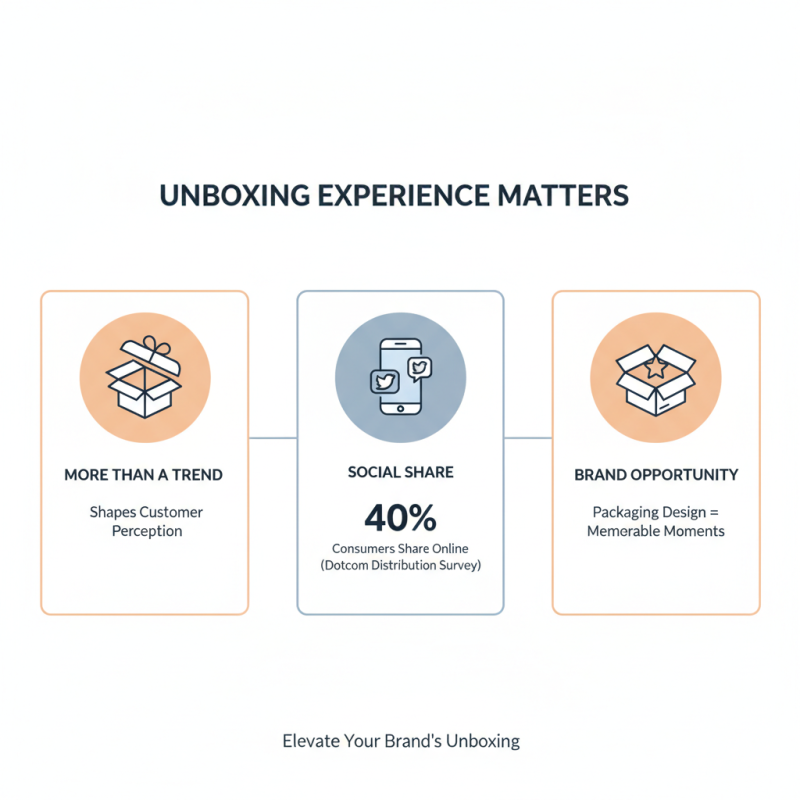 Top 10 Retail Packaging Designs That Elevate Brand Experience?