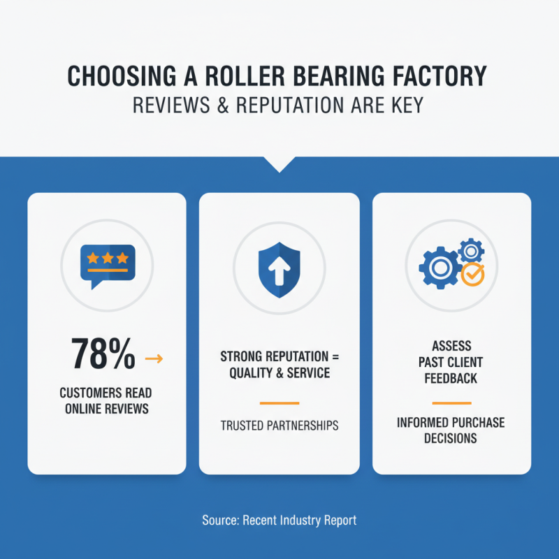 How to Choose the Best Roller Bearing Factory for Your Needs?