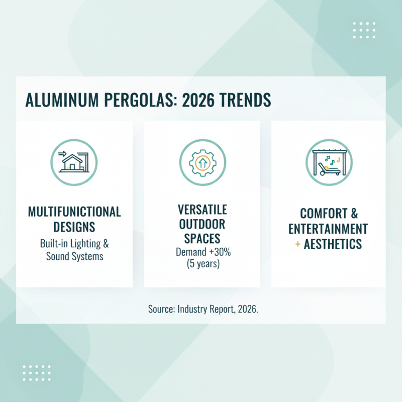 2026 Best Aluminum Pergola Designs and Benefits You Should Know?