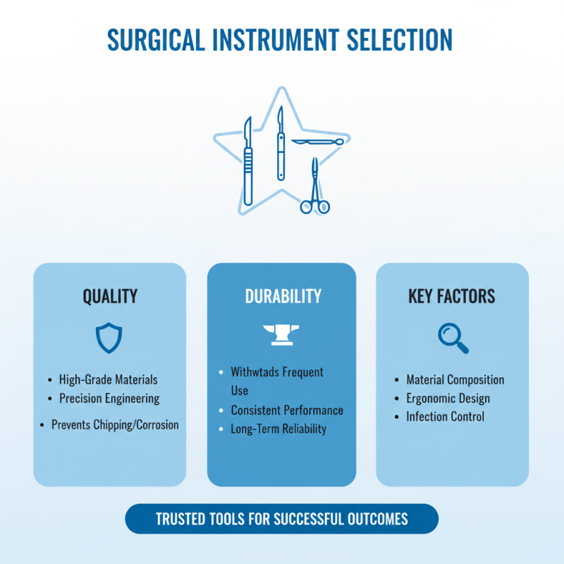How to Choose the Right Surgery Instruments for Your Needs?