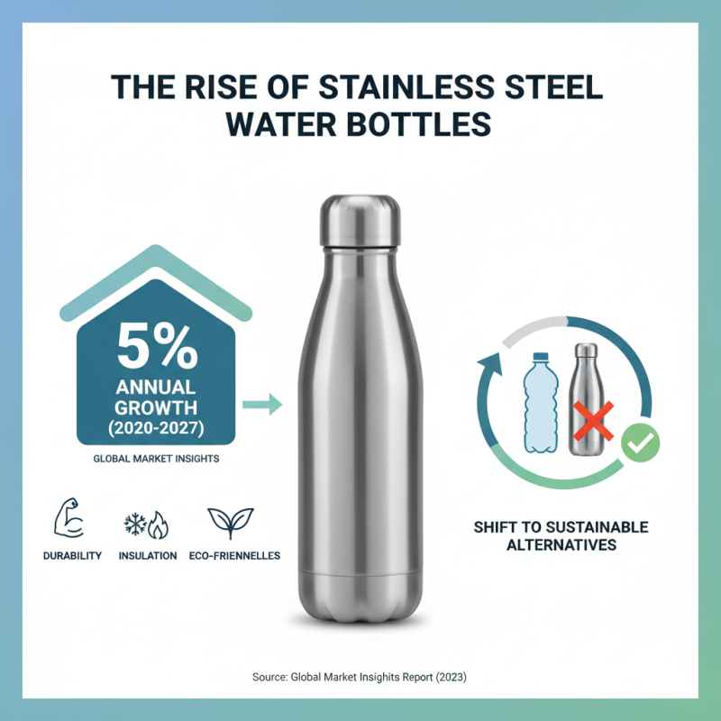 10 Best Stainless Steel Water Bottles for Every Lifestyle