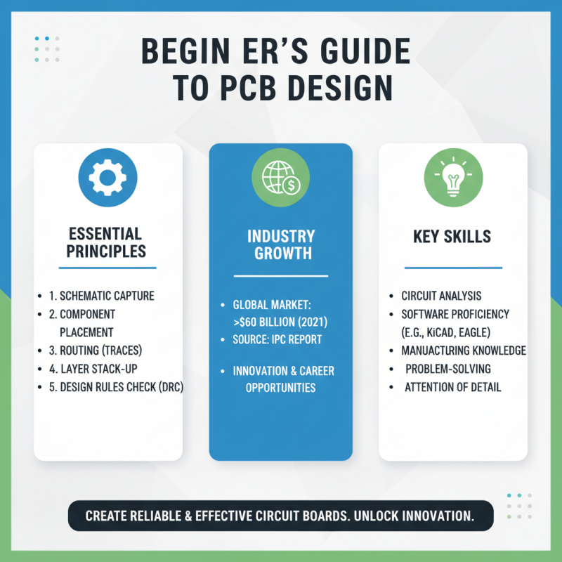 Top PCB Design Course Essentials for Aspiring Electronic Engineers?