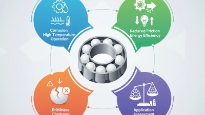 Top Benefits of Ceramic Ball Bearings for High Performance Applications?