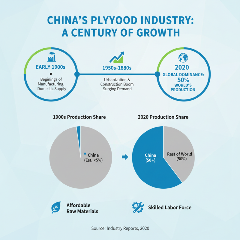 What is China Plywood and Why is it Popular?
