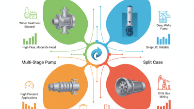 Best Types of Centrifugal Pump for Various Applications?