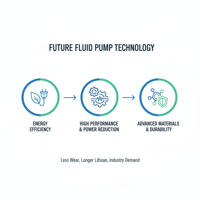 2026 Best Fluid Pumps for Your Industrial Needs?