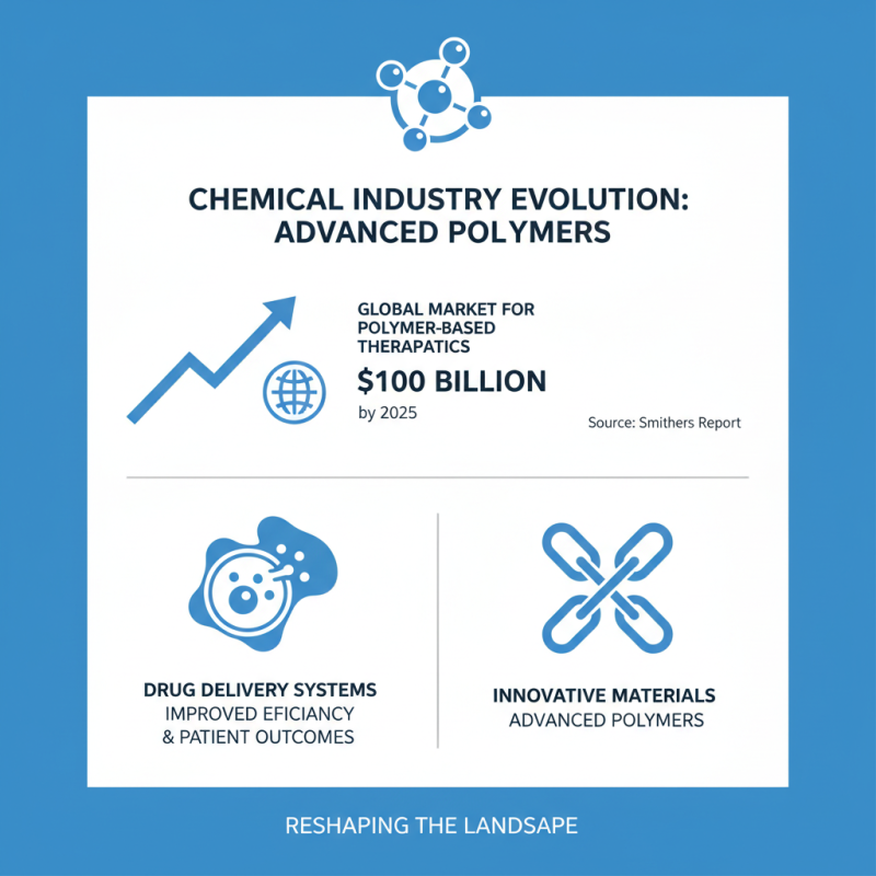 Top All Chem Innovations Transforming the Chemical Industry Today?