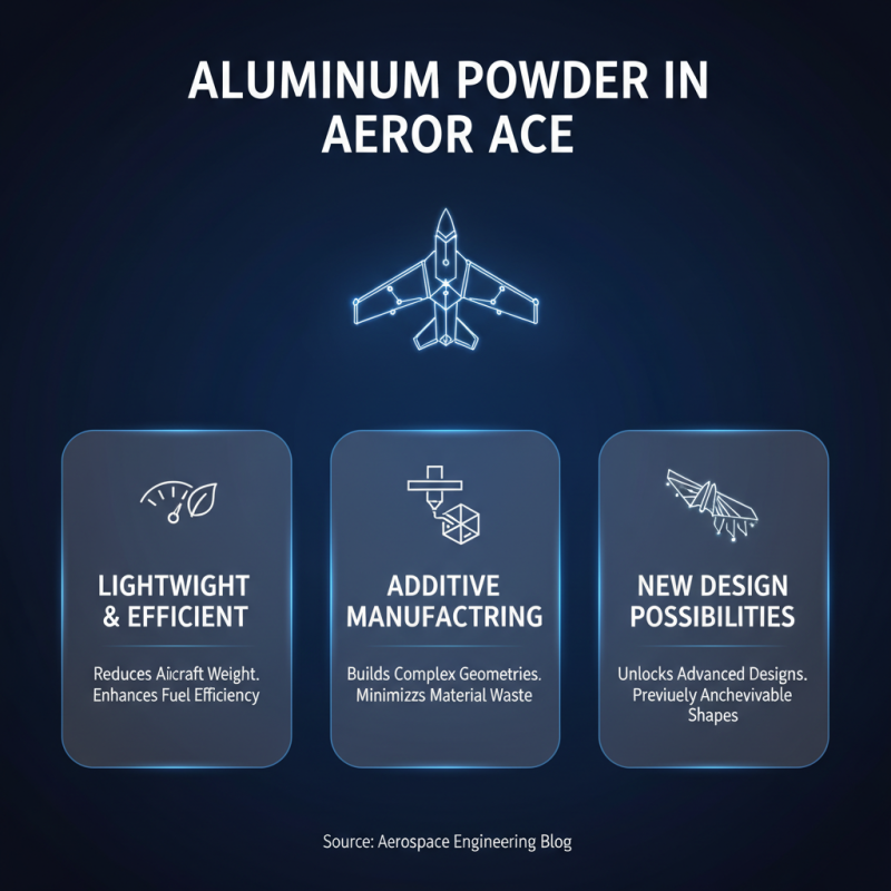 How to Utilize Aluminum Metal Powder in Various Applications?