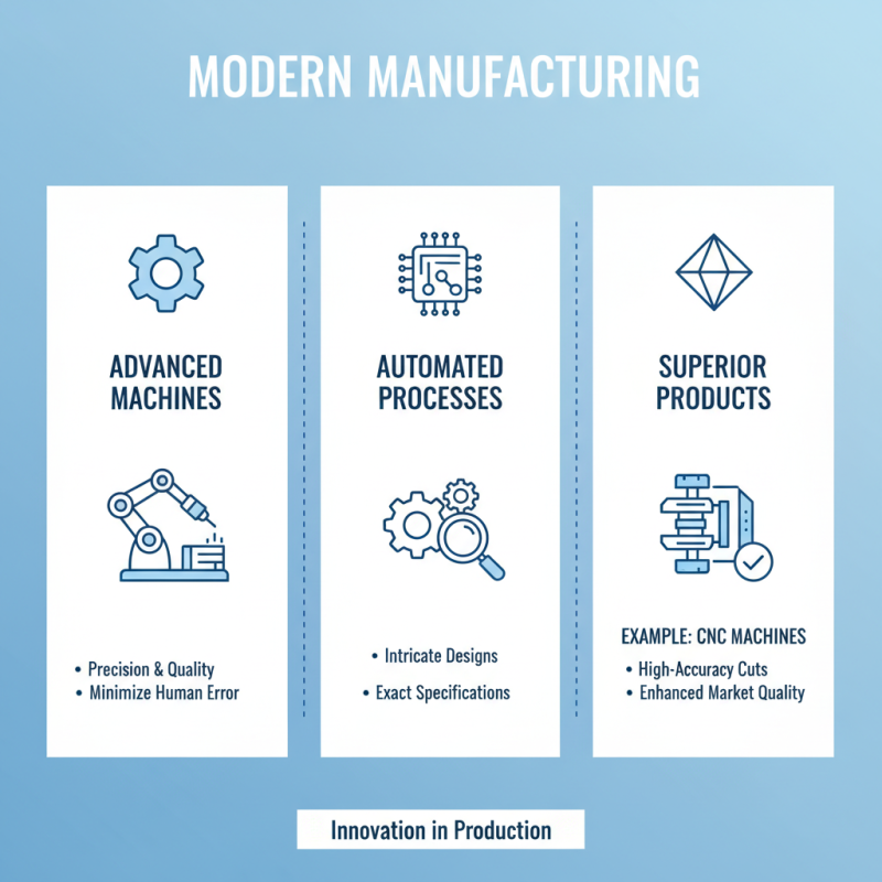 Why Are Manufacturing Machines Essential for Modern Industry?