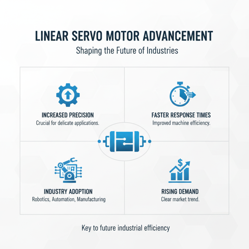 2026 Top Linear Servo Motor Innovations and Applications Guide?