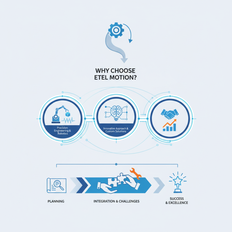 Why Choose Etel Motion for Your Next Project?