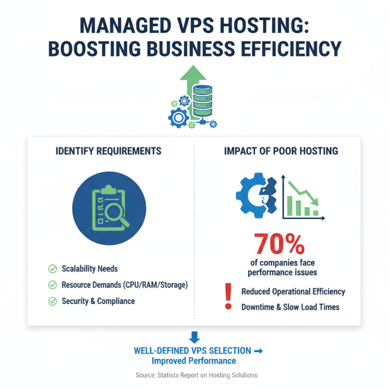 How to Choose the Right Managed VPS Hosting for Your Business Needs?