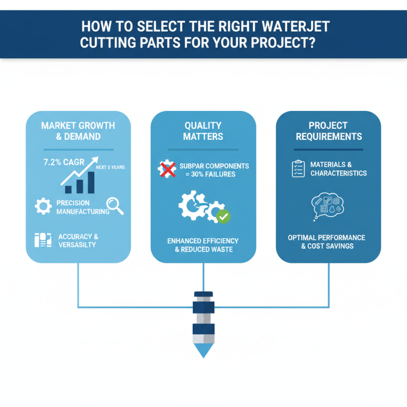How to Select the Right Waterjet Cutting Parts for Your Project?