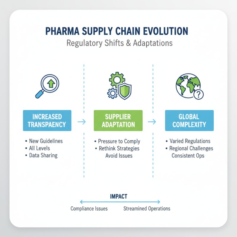 2026 Top Pharmaceutical Supplier Trends and Innovations Revealed?