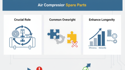 Best Air Compressor Spare Parts for Optimal Performance?