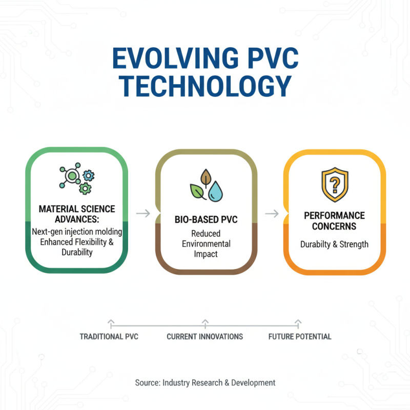2026 Top Trends in Injection Molding PVC Technology?