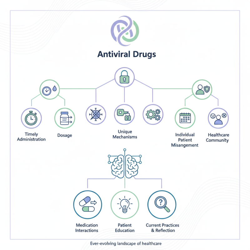 How to Use Antiviral Drugs Effectively?