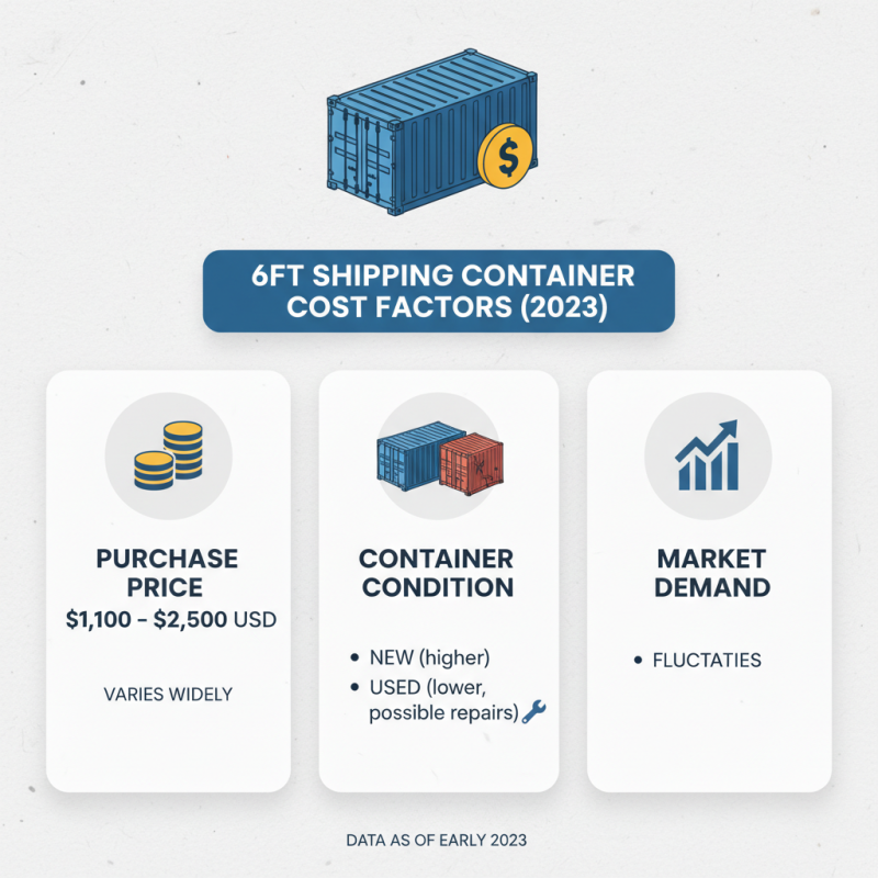 How to Choose the Right 6ft Shipping Container for Your Needs?