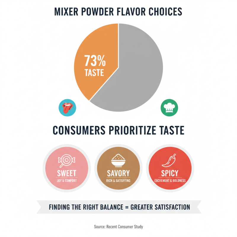 Ultimate Tips for Choosing the Best Mixer Powder for Your Needs?