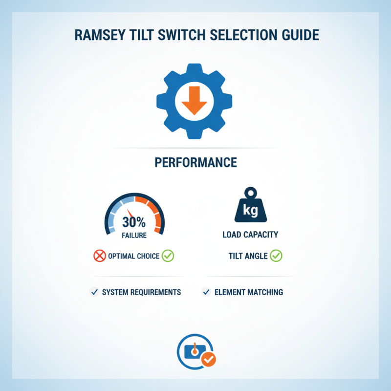 Переключатель Наклона Рамси как выбрать и установить?