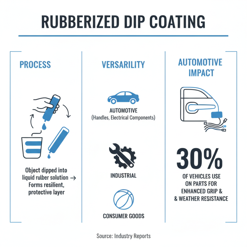What is rubberized dip coating and how does it work?