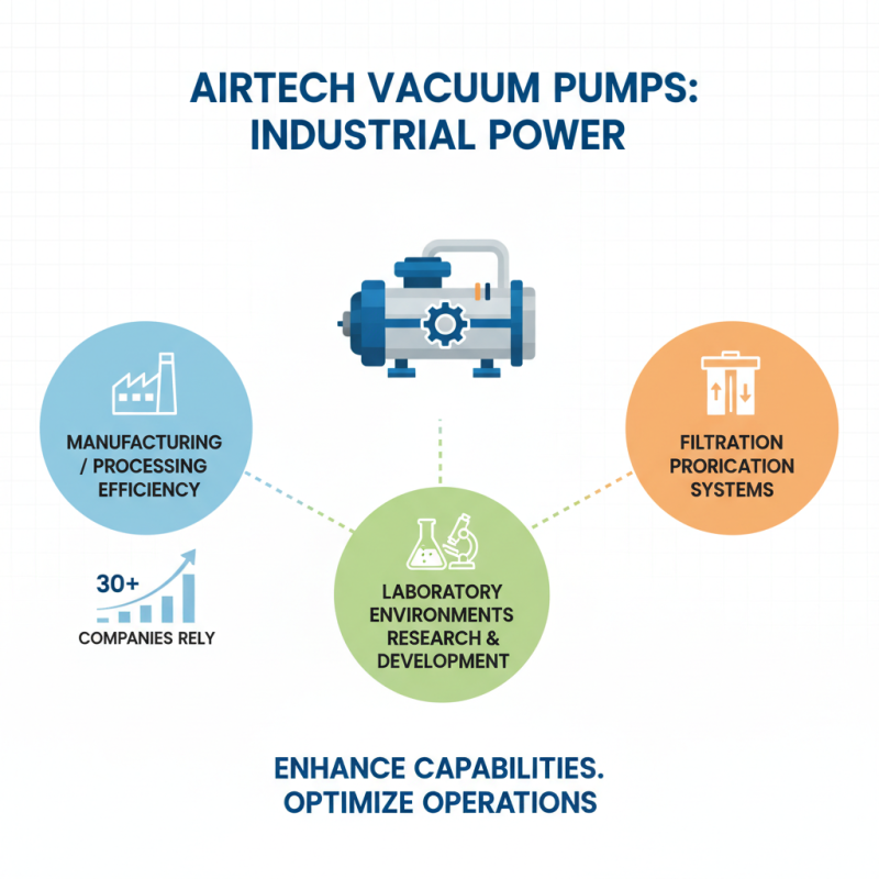 Top 10 Airtech Vacuum Pumps for Efficient Processing?