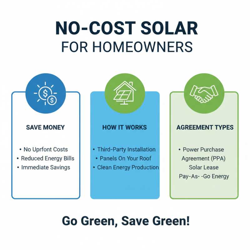 What is Solar at No Cost and How Does It Work?
