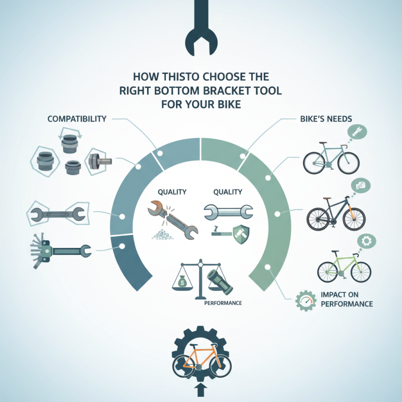 How to Choose the Right Bottom Bracket Tool for Your Bike?
