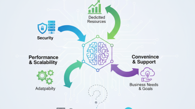 How to Choose the Right Managed VPS Hosting for Your Business Needs?