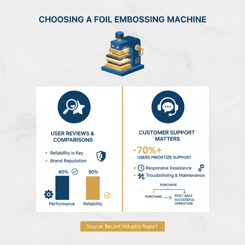 How to Choose the Best Foil Embossing Machine for Your Needs?