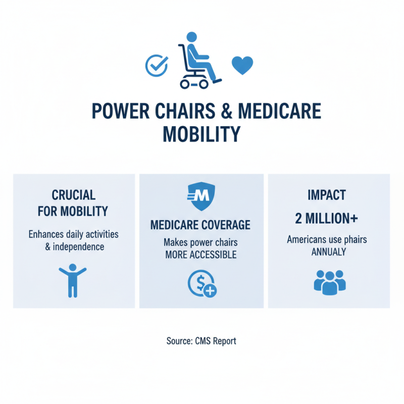 Top 10 Medicare Approved Power Chairs for Your Mobility Needs?