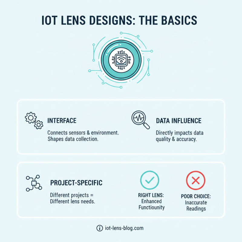 How to Choose the Best IoT Lens Designs for Your Projects?