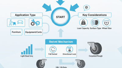 How to Choose the Best Caster Swivel Wheel for Your Needs?