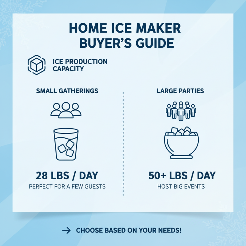 How to Choose the Best Home Ice Maker for Your Needs?
