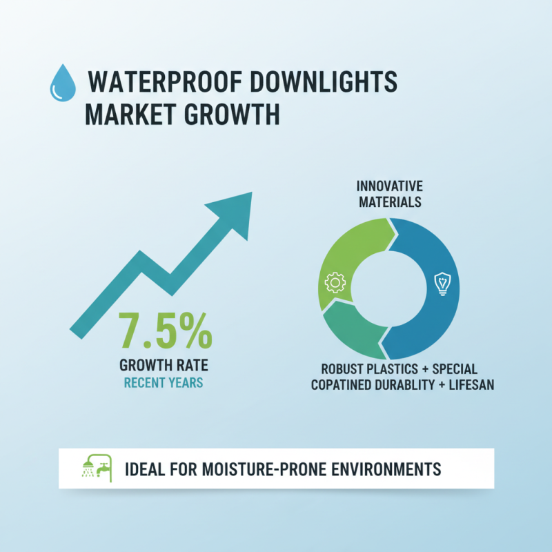 2026 Top Waterproof Downlight Trends and Innovations to Watch?