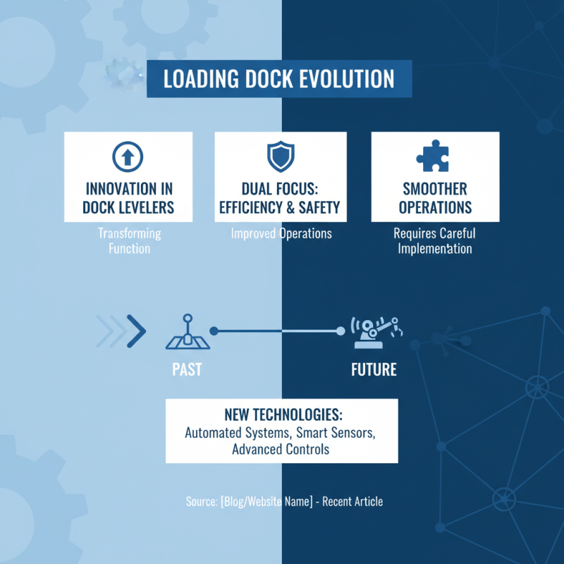 2026 Top Edge of Dock Leveler Options for Efficient Loading Solutions?
