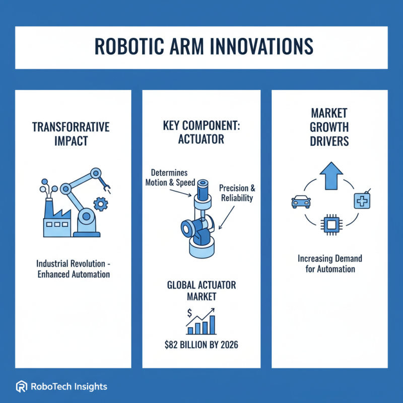Top 10 Robotic Arm Design Innovations You Should Know?