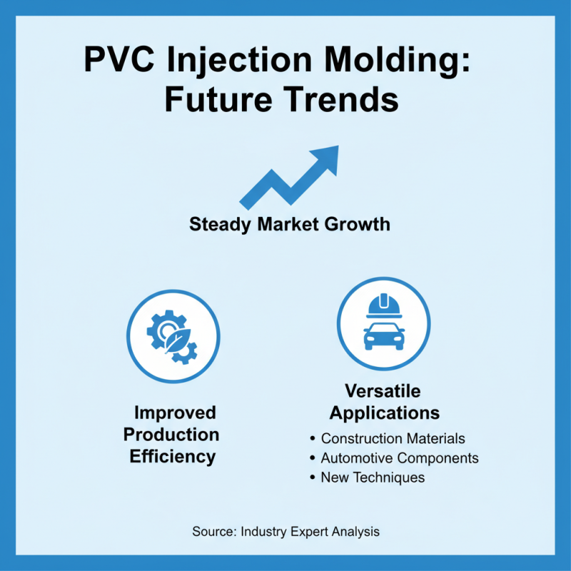 2026 Top Trends in Injection Molding PVC Technology?