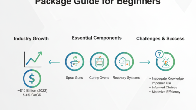 2026 Top Powder Coating Equipment Package Guide for Beginners