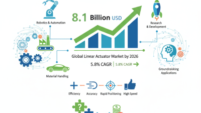 2026 Top Linear Servo Motor Innovations and Applications Guide?