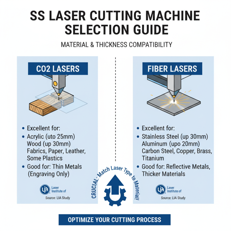 10 Essential Tips for Choosing the Right SS Laser Cutting Machine?