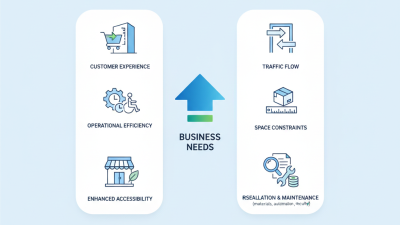 How to Choose Swing Automatic Doors for Your Business?