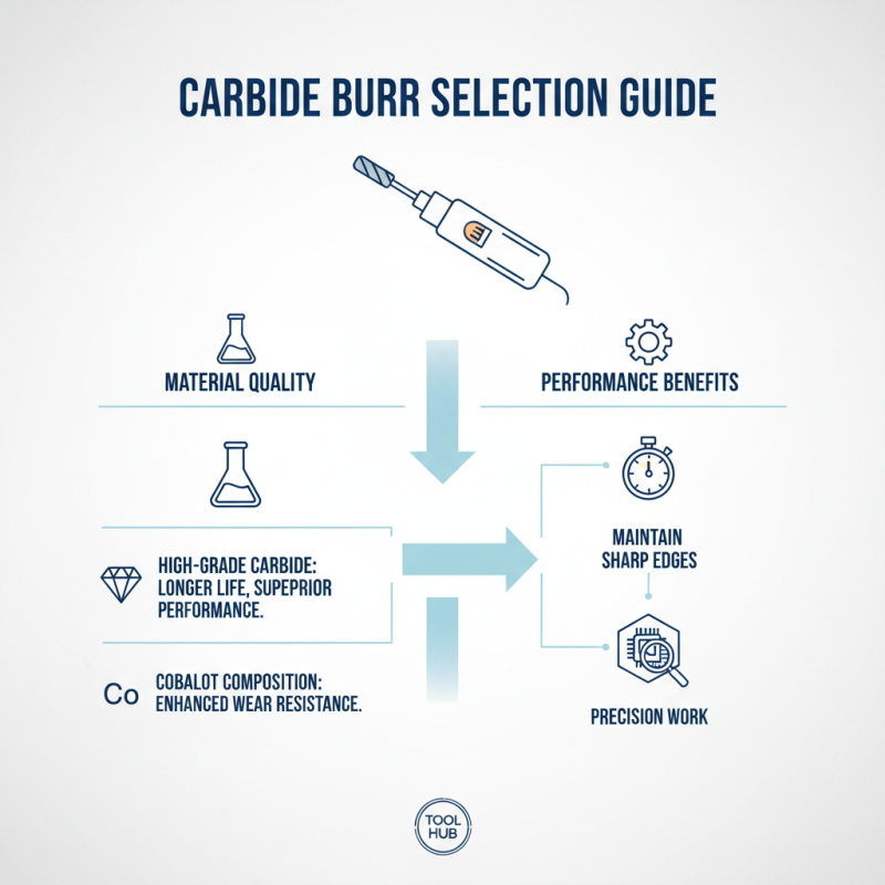 2026 Best Carbide Burr Tool for Precision Cutting Needs?