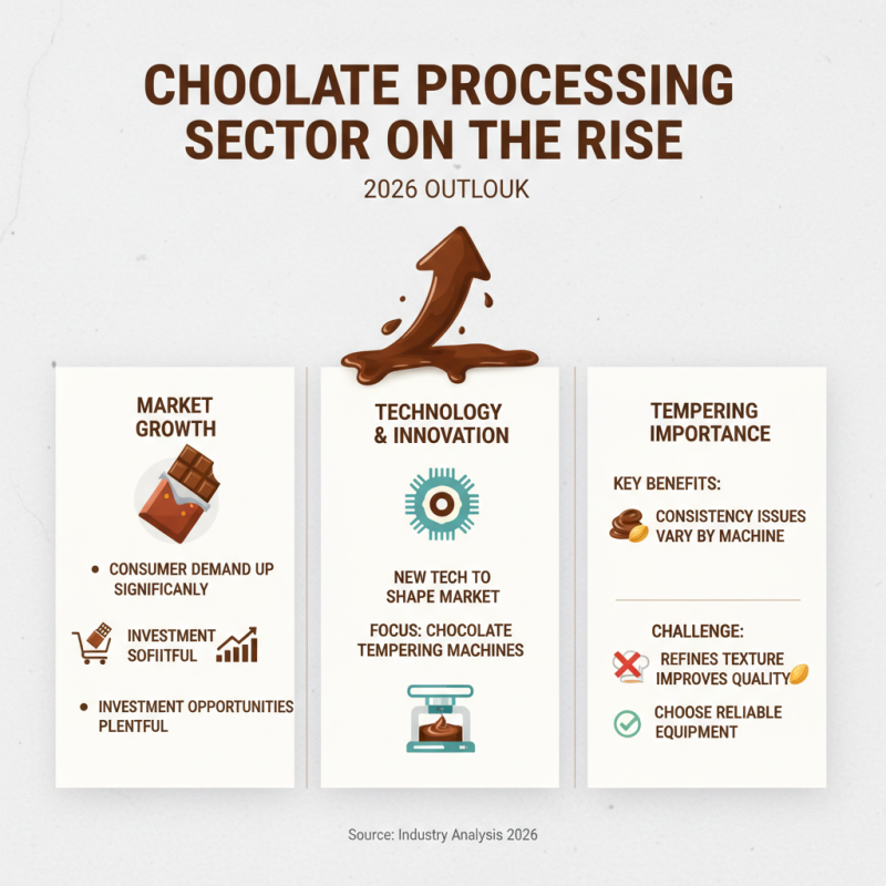 Top Counter Chocolate Tempering Machines in 2026?