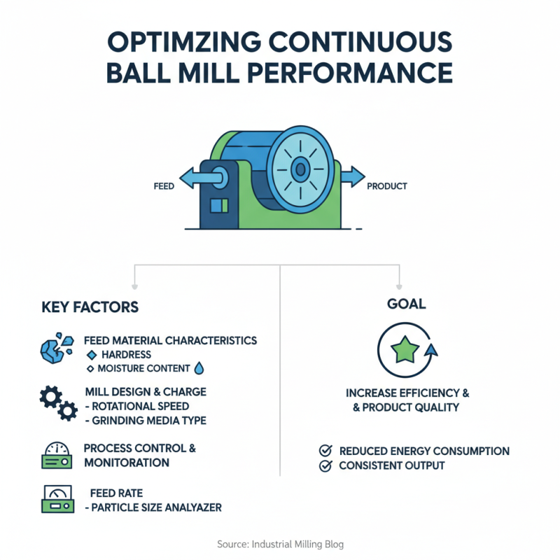 10 Essential Tips for Optimizing Your Continuous Ball Mill Performance
