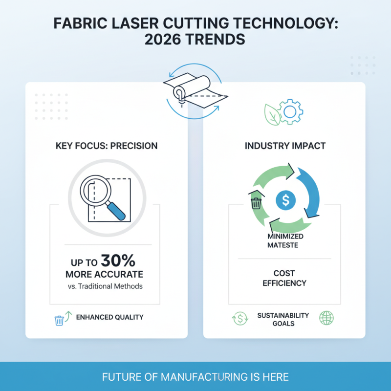 2026 Top Trends in Fabric Laser Cutting Machine Technology?