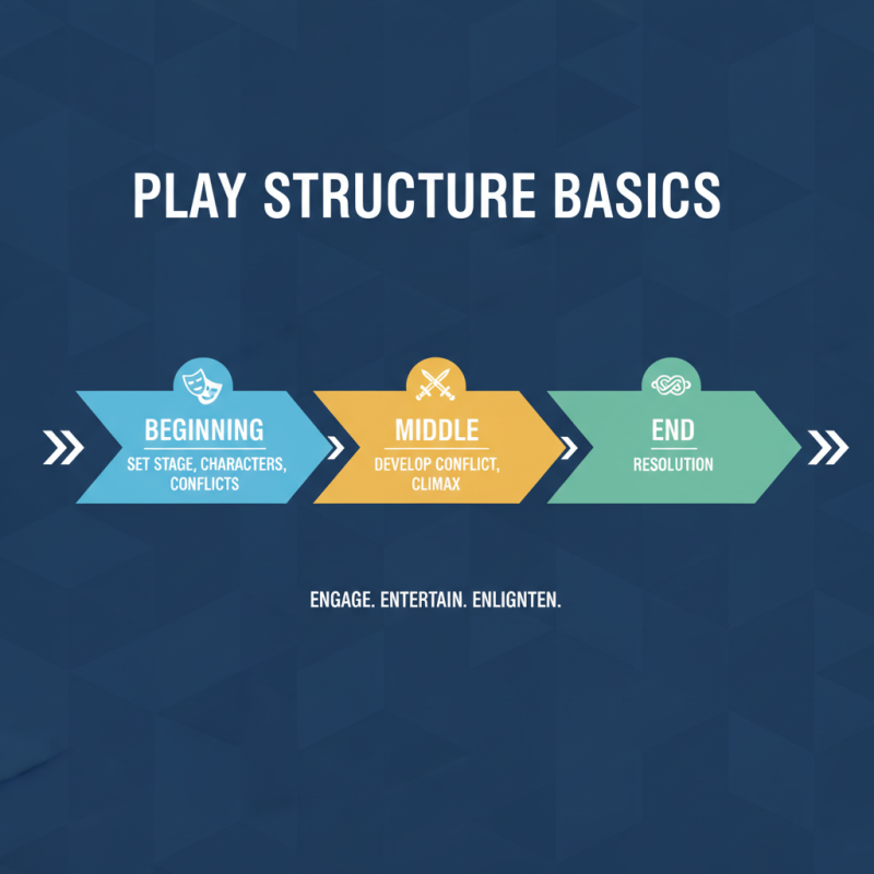 10 Essential Tips for Understanding Play Structure in Theatre?