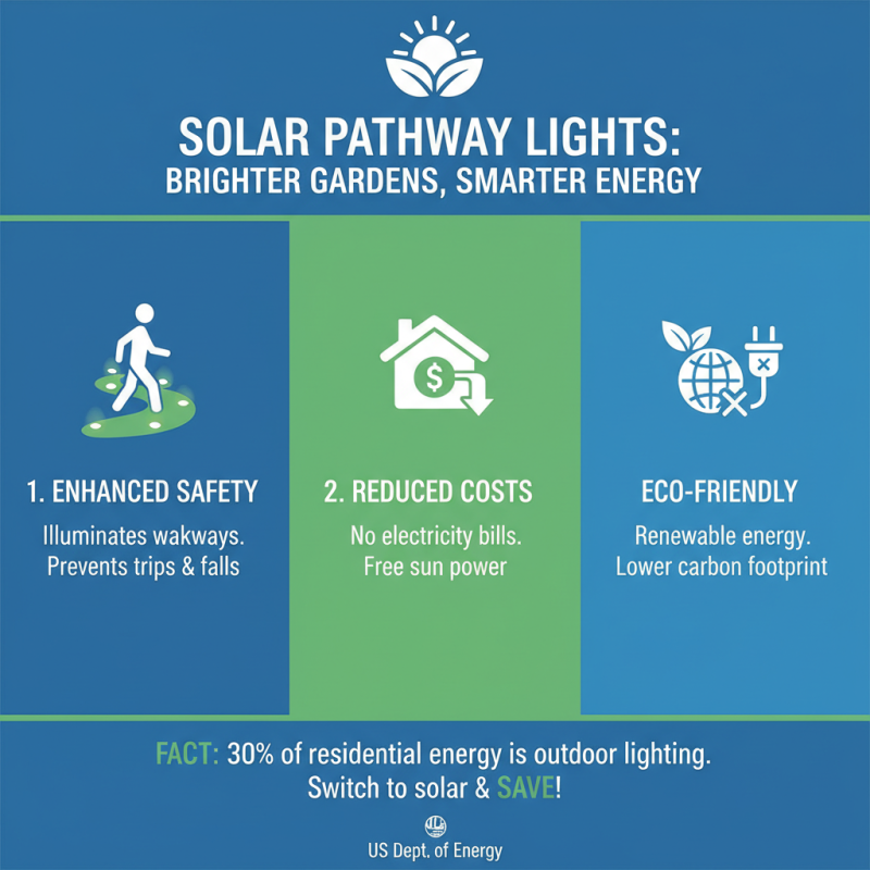 What is the Best Solar Pathway Lights Outdoor for Your Garden?