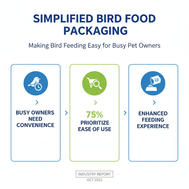 Top 10 Bird Food Packaging Solutions for Pet Owners?